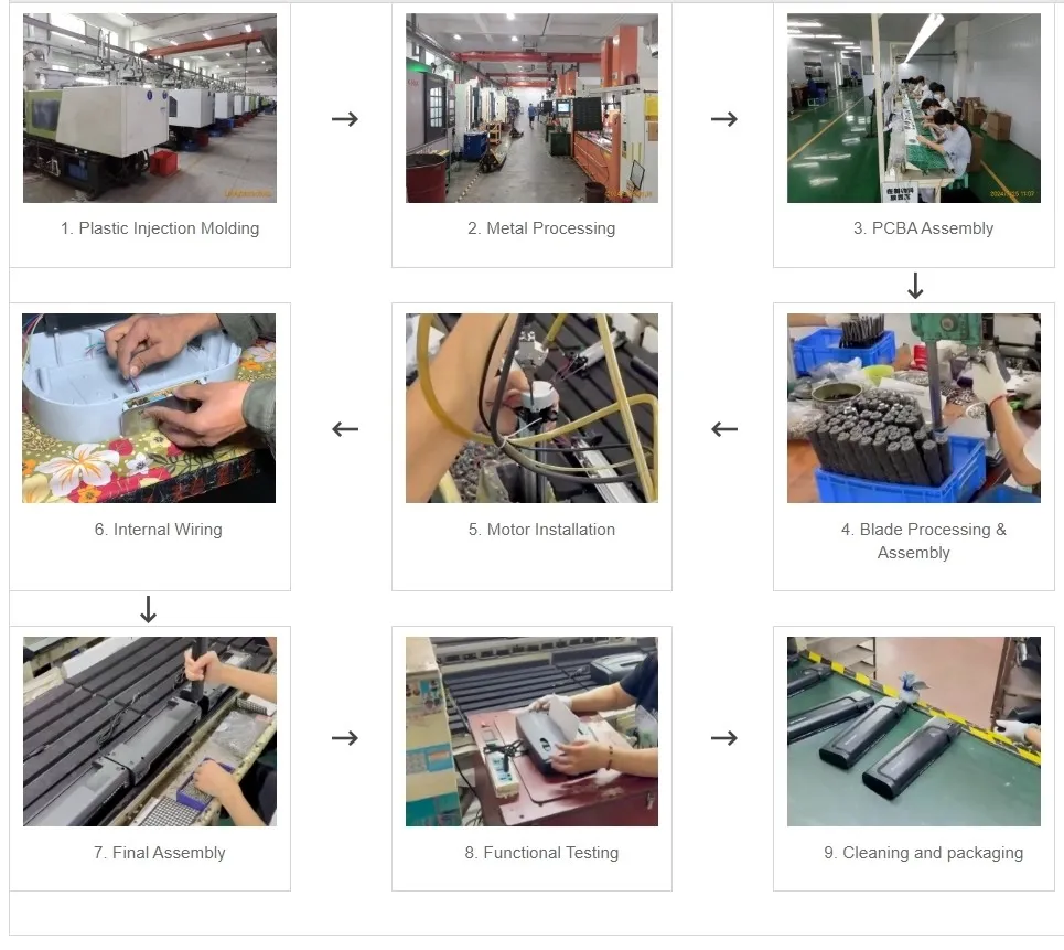 Paper Shredders Production Process