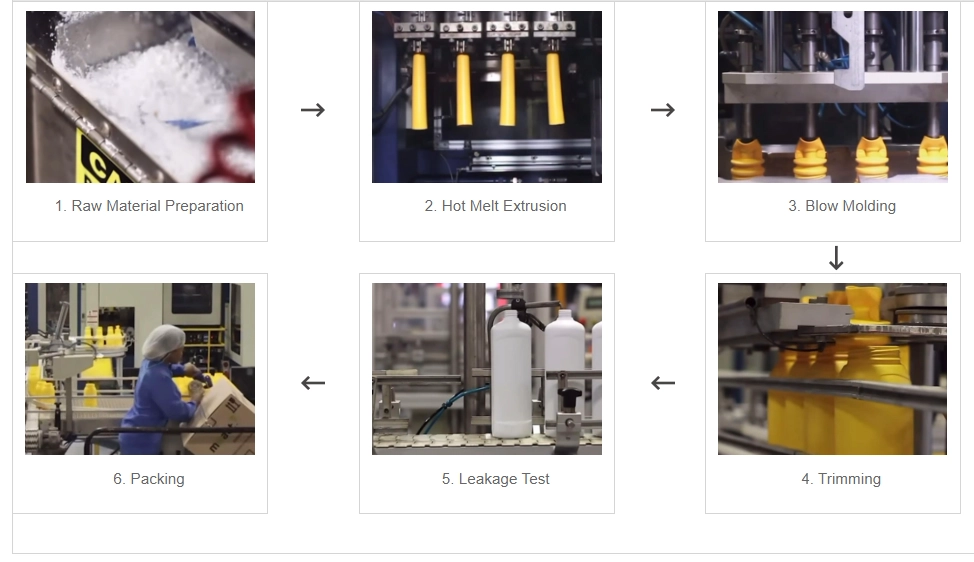 Plastic Packaging Production Processes