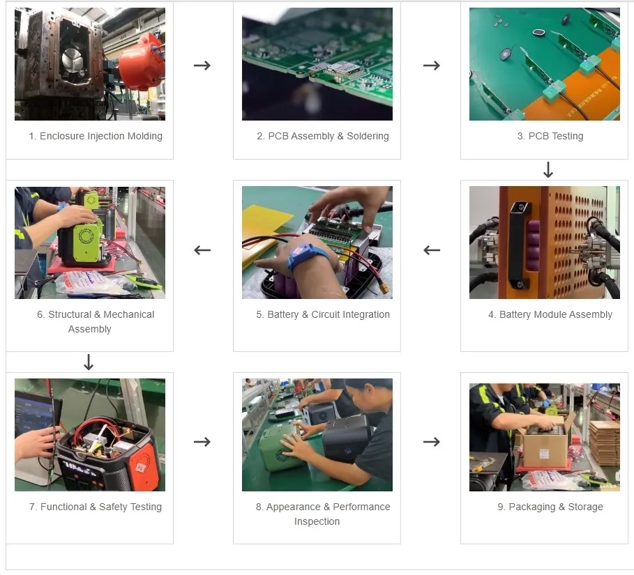 Portable Power Station Production Process
