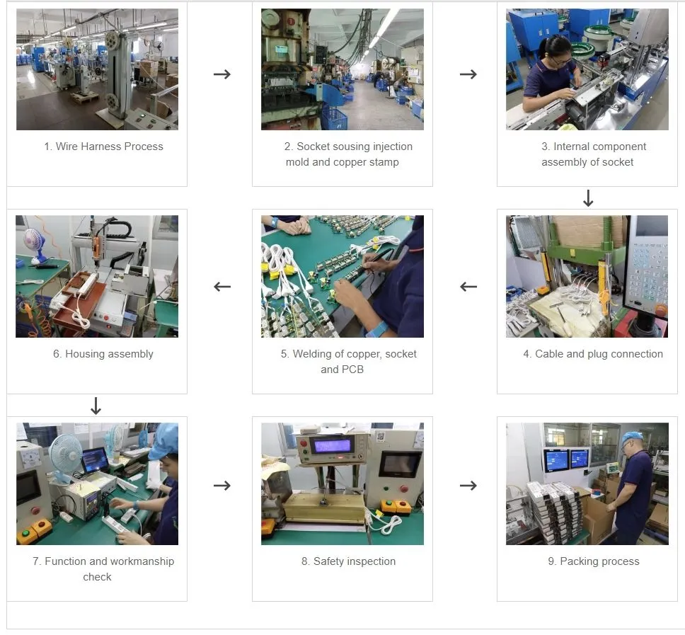 Power Strips Production Process