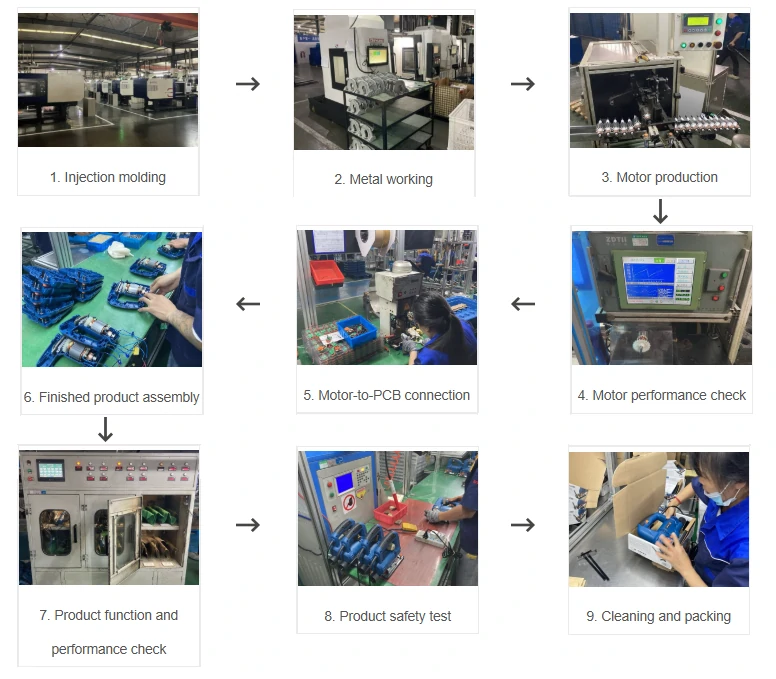 Power Tool Production Processes