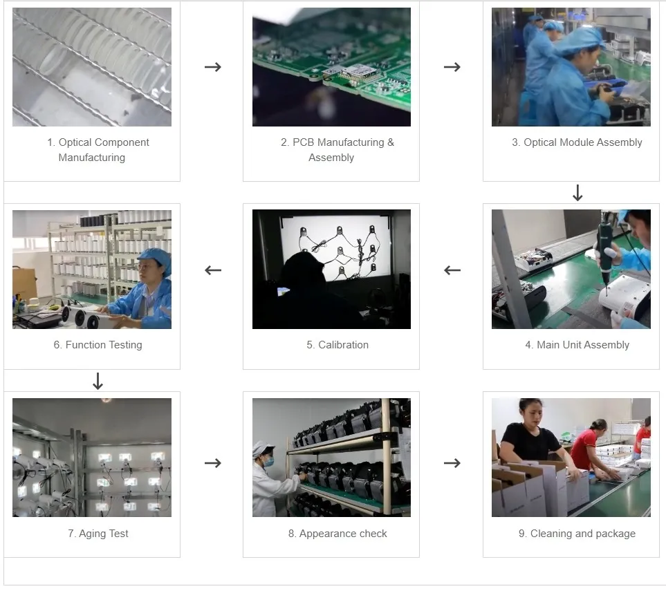 Projectors Production Process