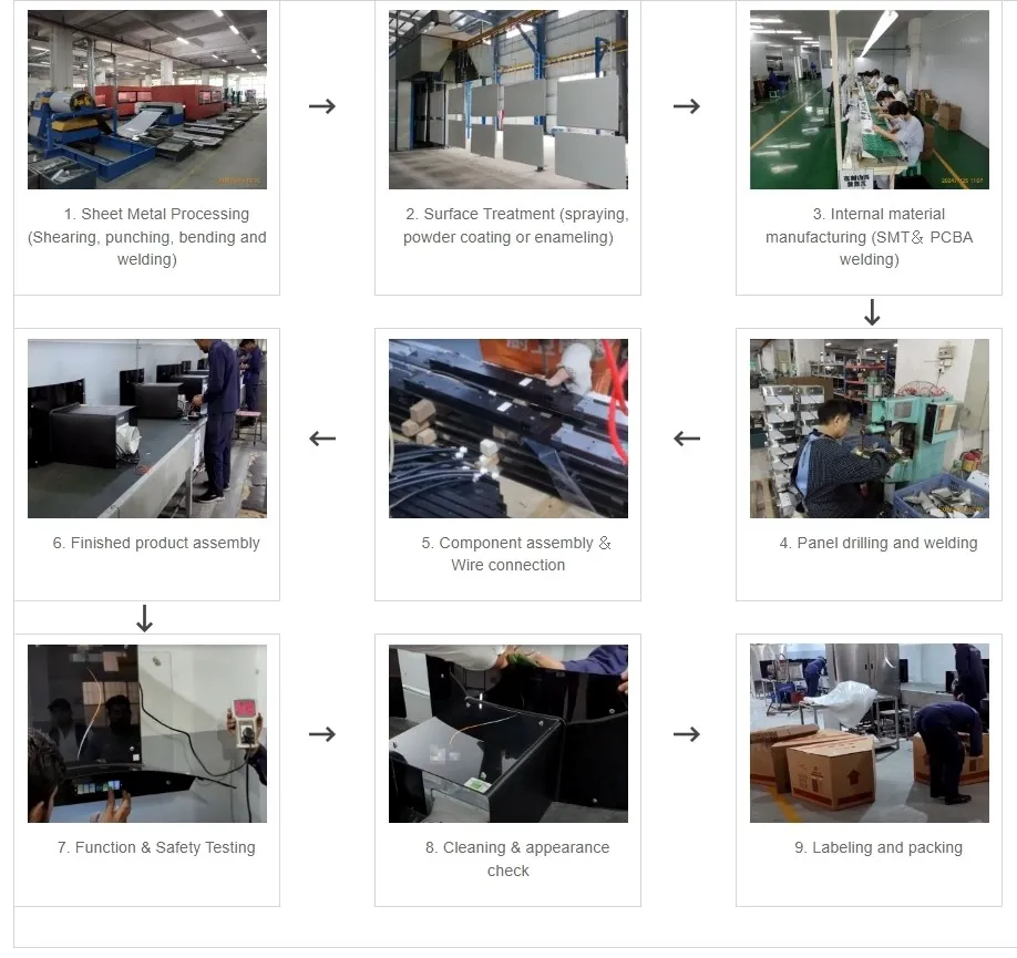 Range Hoods Production Process