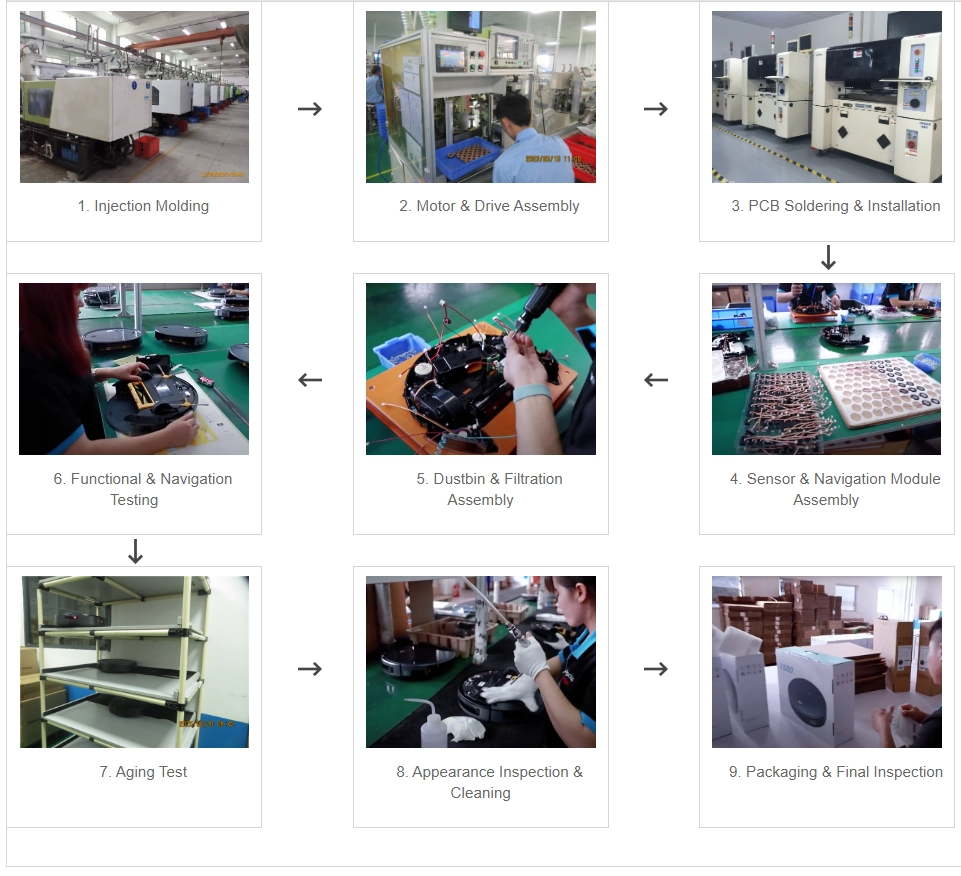 Main Production Process for Robot Cleaners