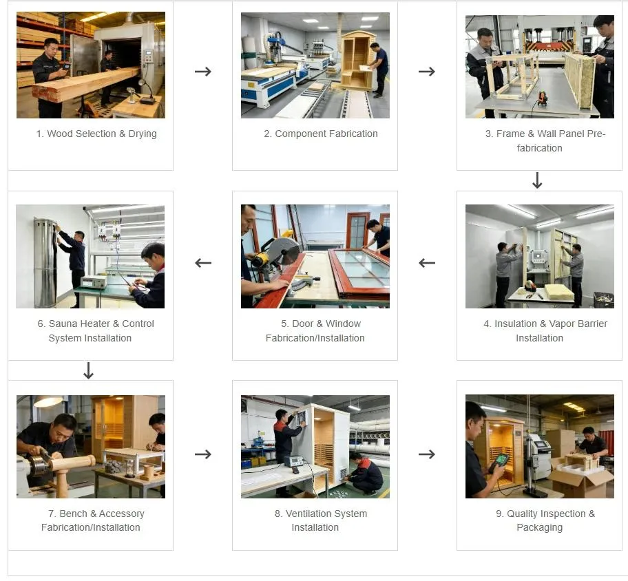Sauna Rooms Production Process