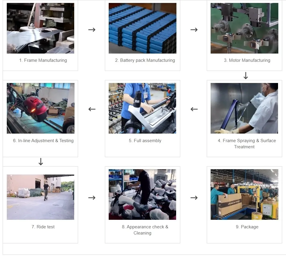 Scooters Production Process