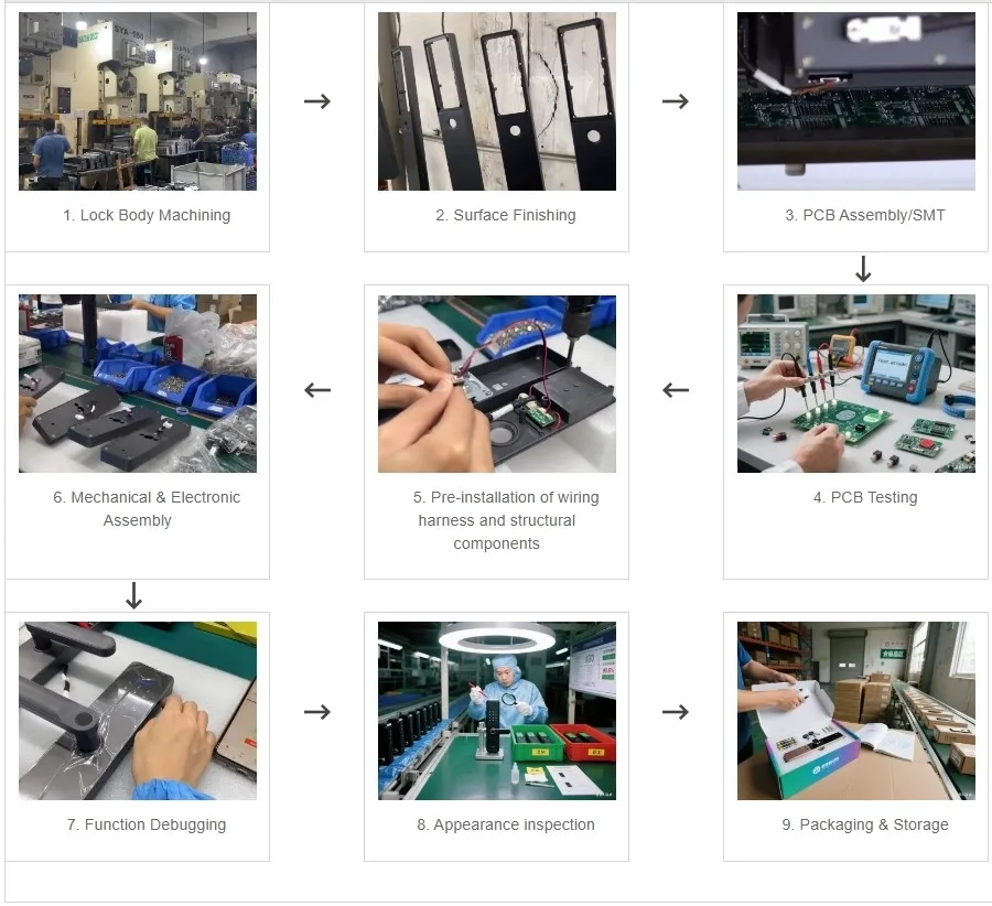 Smart Door Lock Production Process