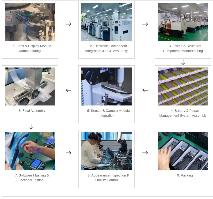 Smart Glasses Production Process