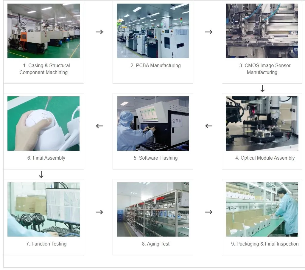 Smart Home Security Camera Production Process