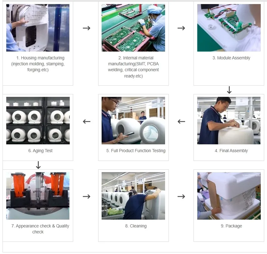 Smart Pet Feeder Production Process