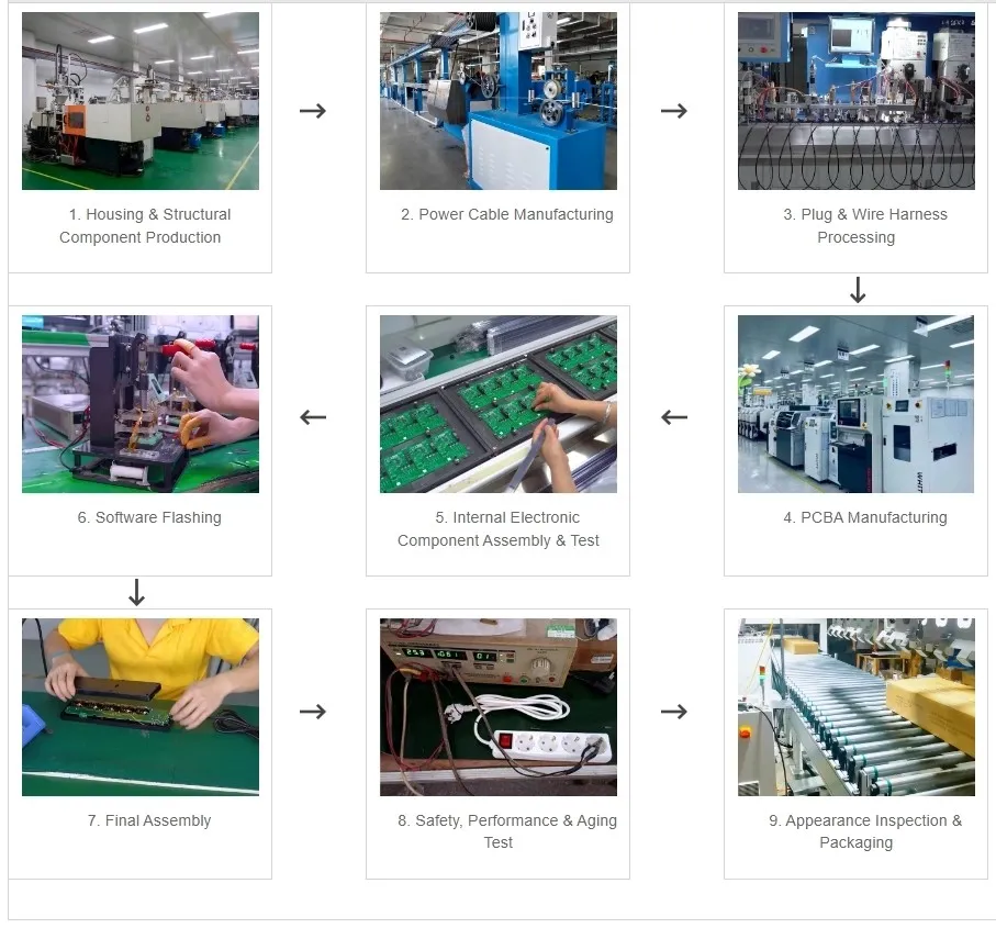 Smart Plugs Production Process