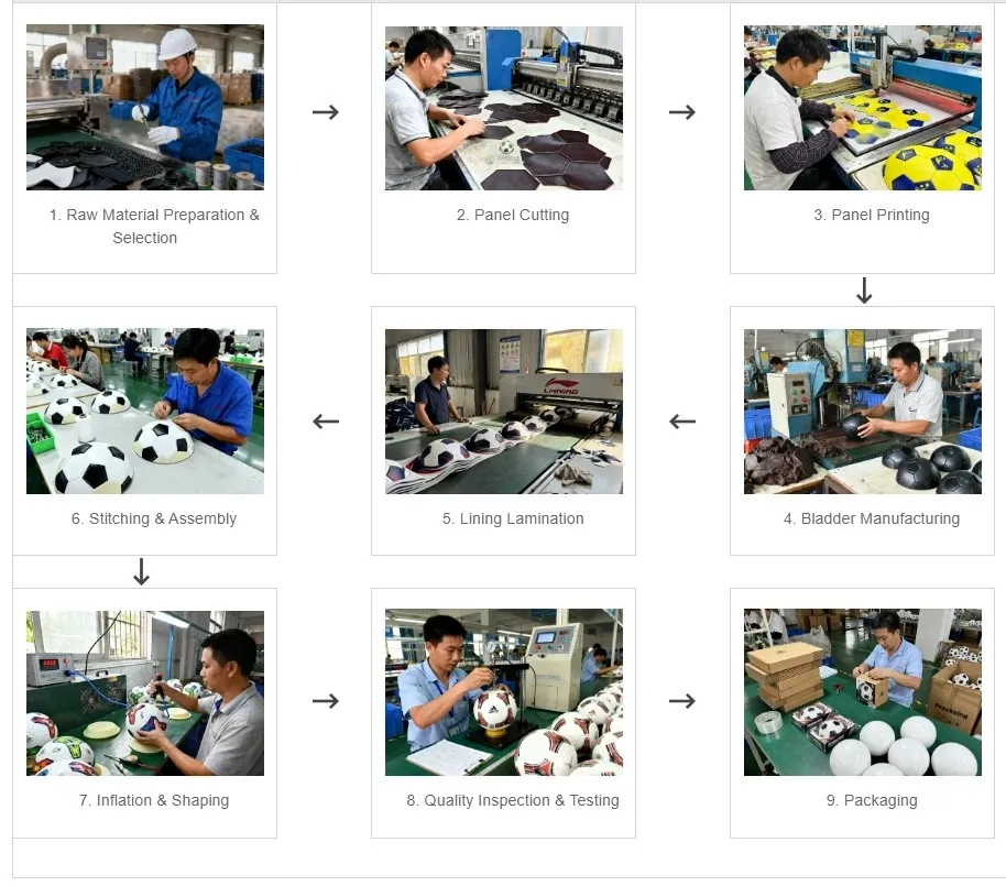 Sporting Goods Production Process