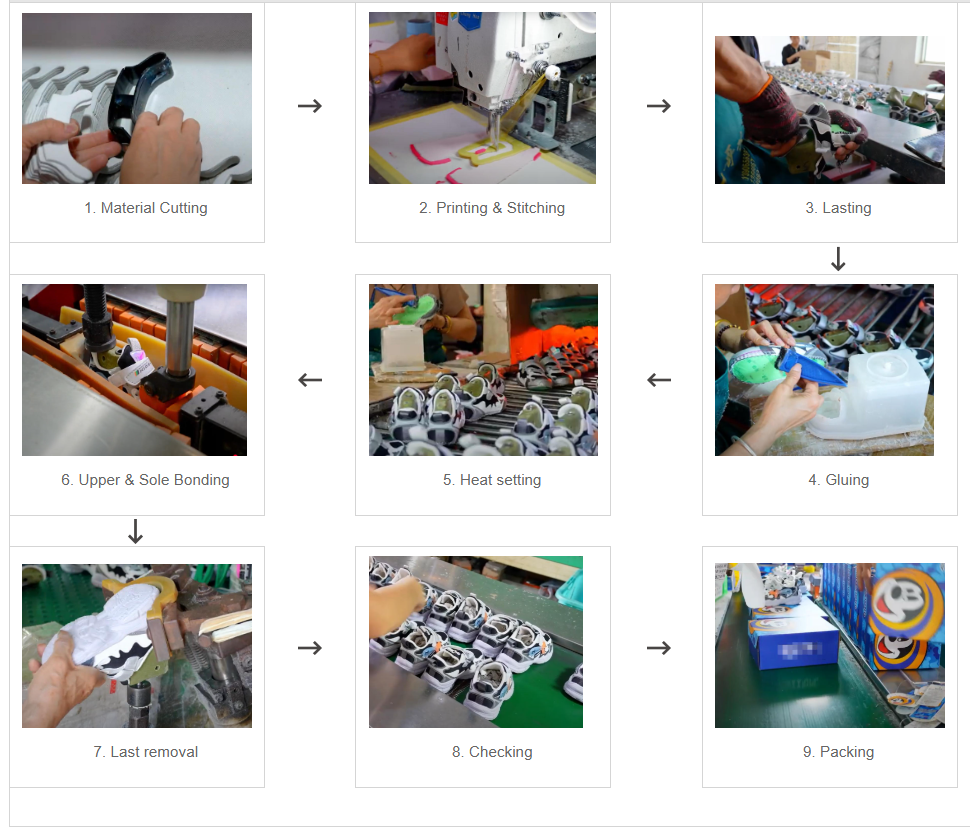 Sports Shoes Production Process