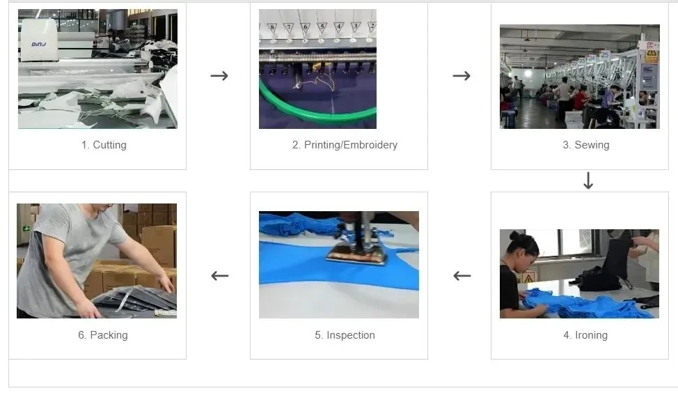 Sportswear Production Process