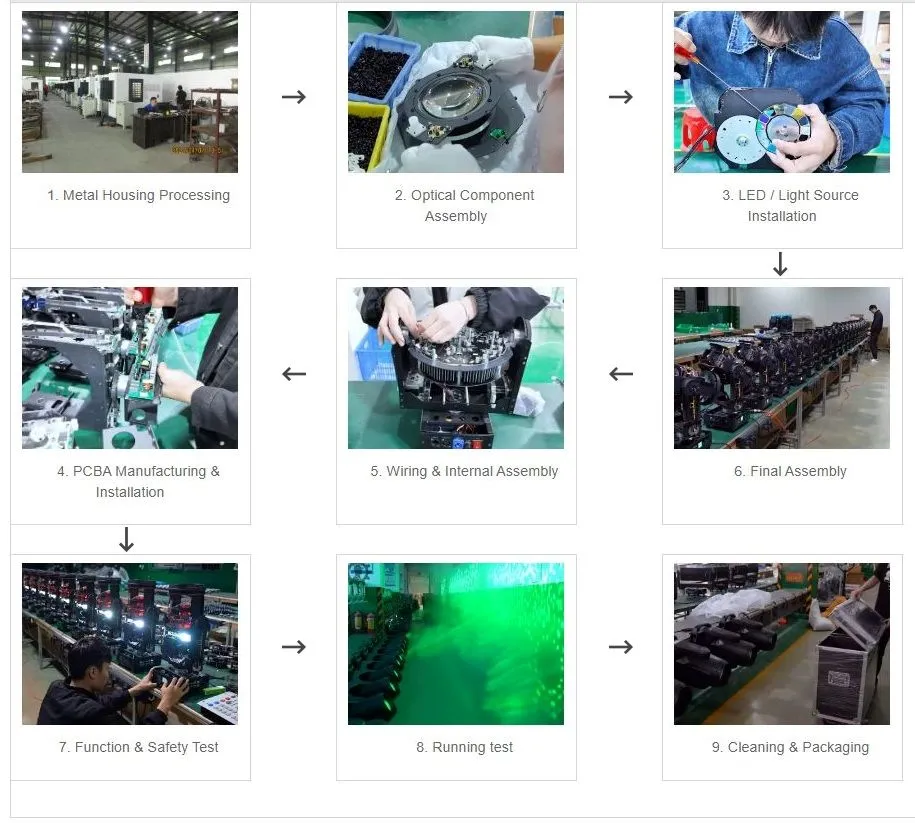 Stage Lights Production Process