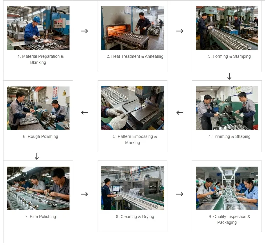 Stainless Steel Tableware Production Process