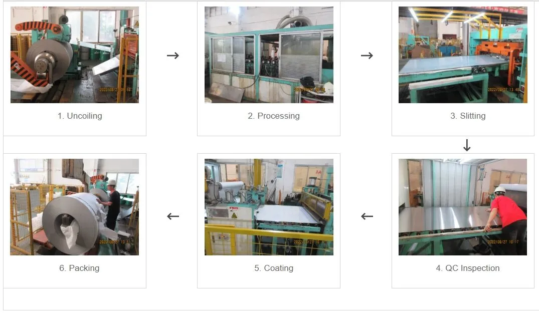 Steel Production Process