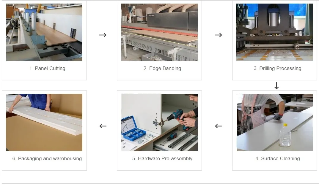 Storage Cabinets Production Process