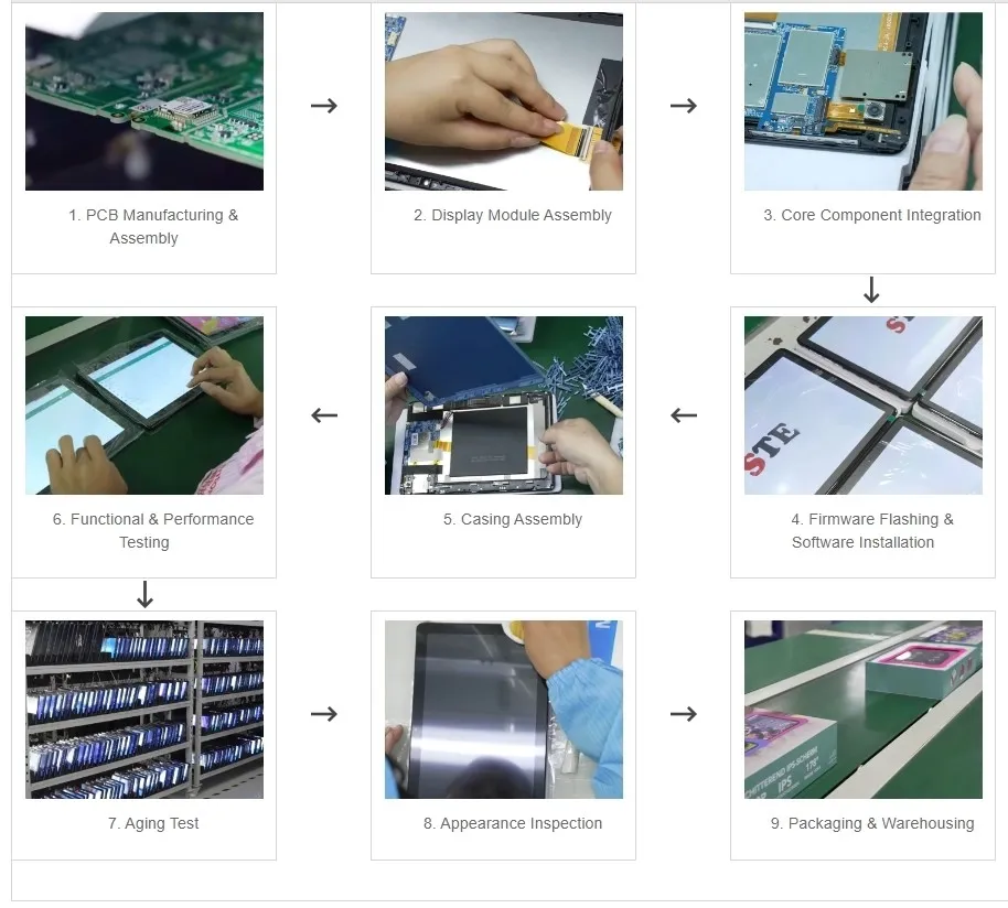 Tablets Production Process