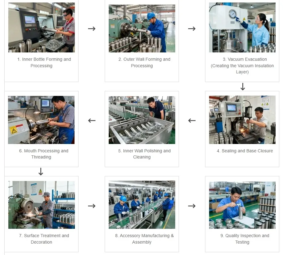 Thermos Flask Production Process