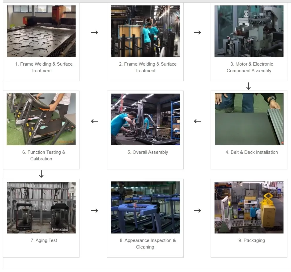 Treadmill Production Process