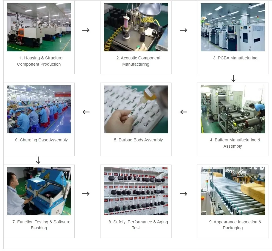 TWS Wireless Earbuds Production Process