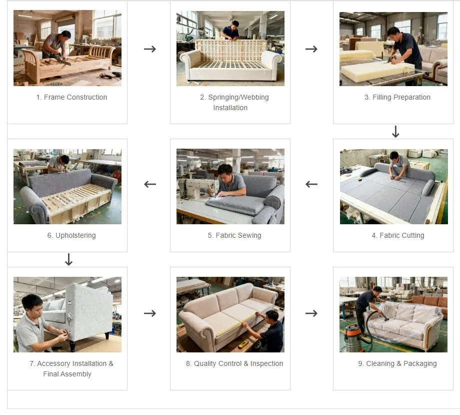 Upholstered Furniture Production Process