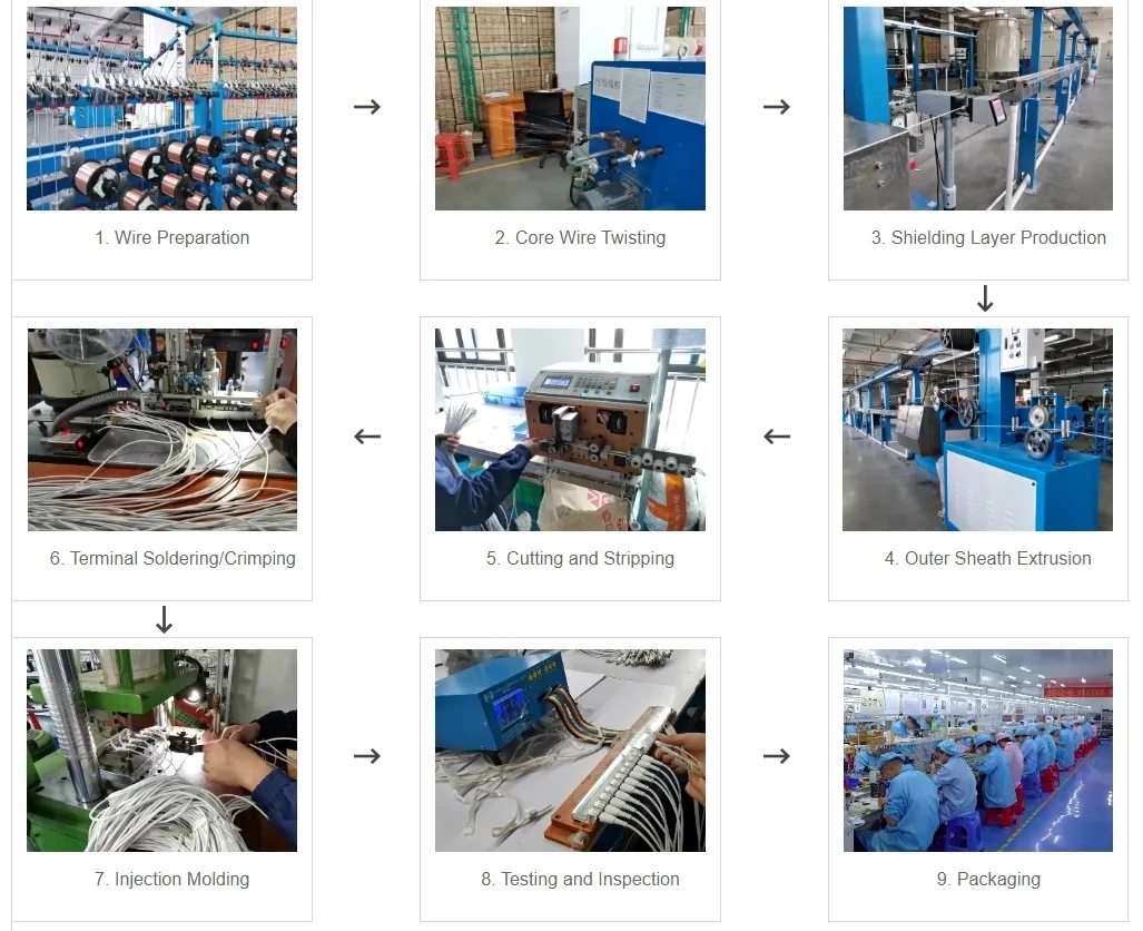USB Charging Cable Production Process