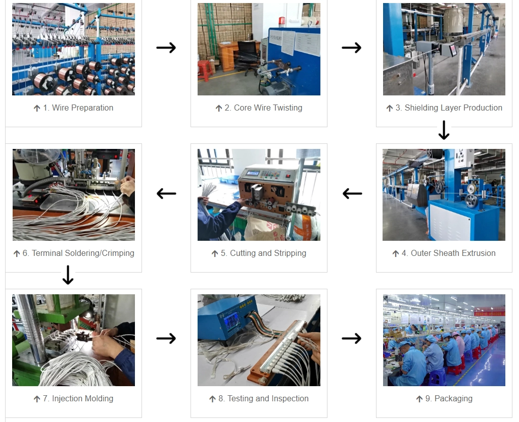 USB Charging Cables Production Process