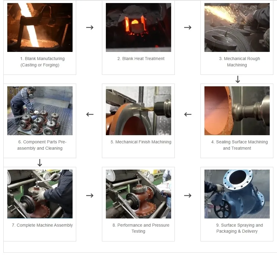 Valves Production Process