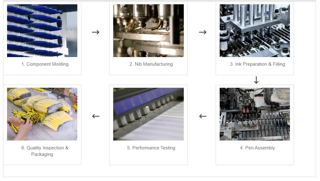 Water Based Pen Production Process