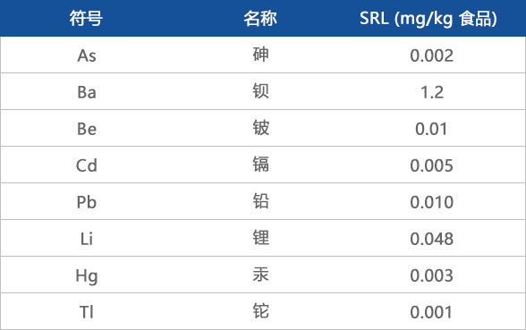 Table 1. SRLs for metals and alloy components