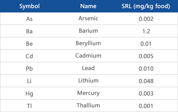 Table 1. SRLs for metals and alloy components